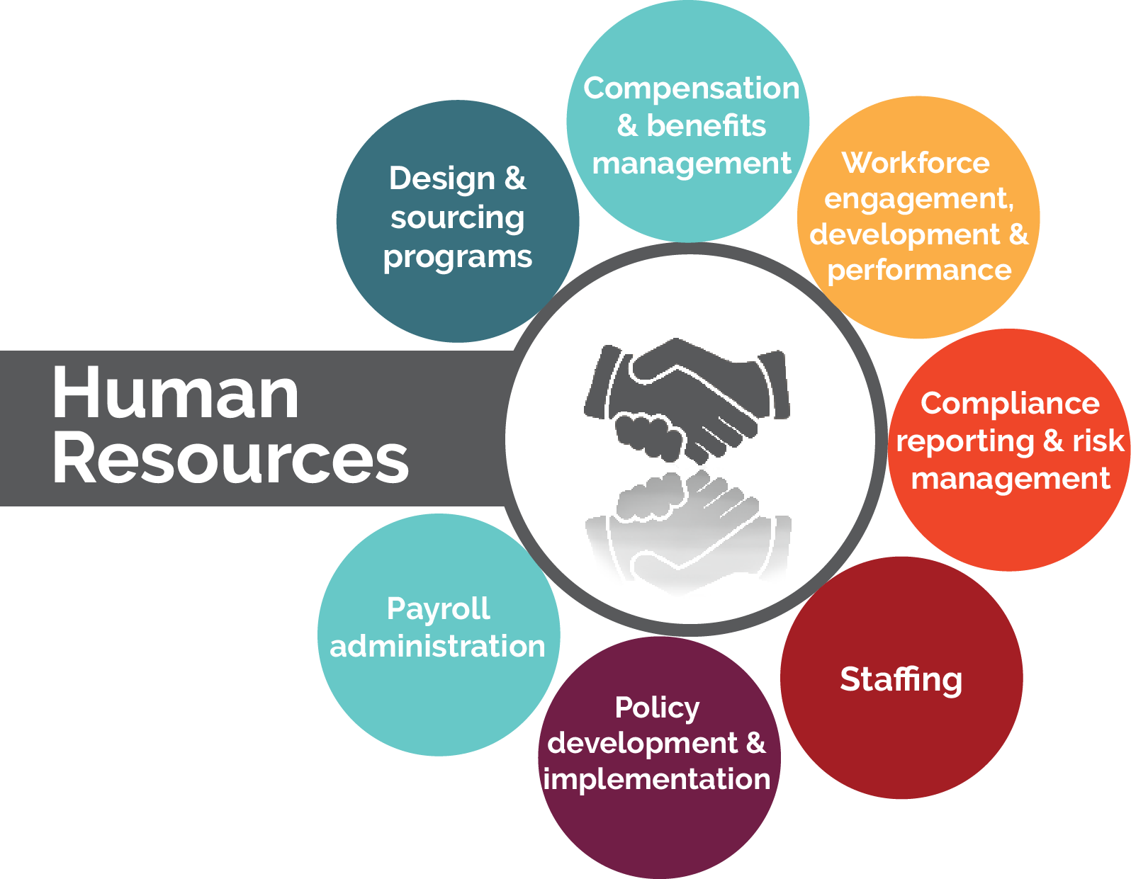btc human resources number